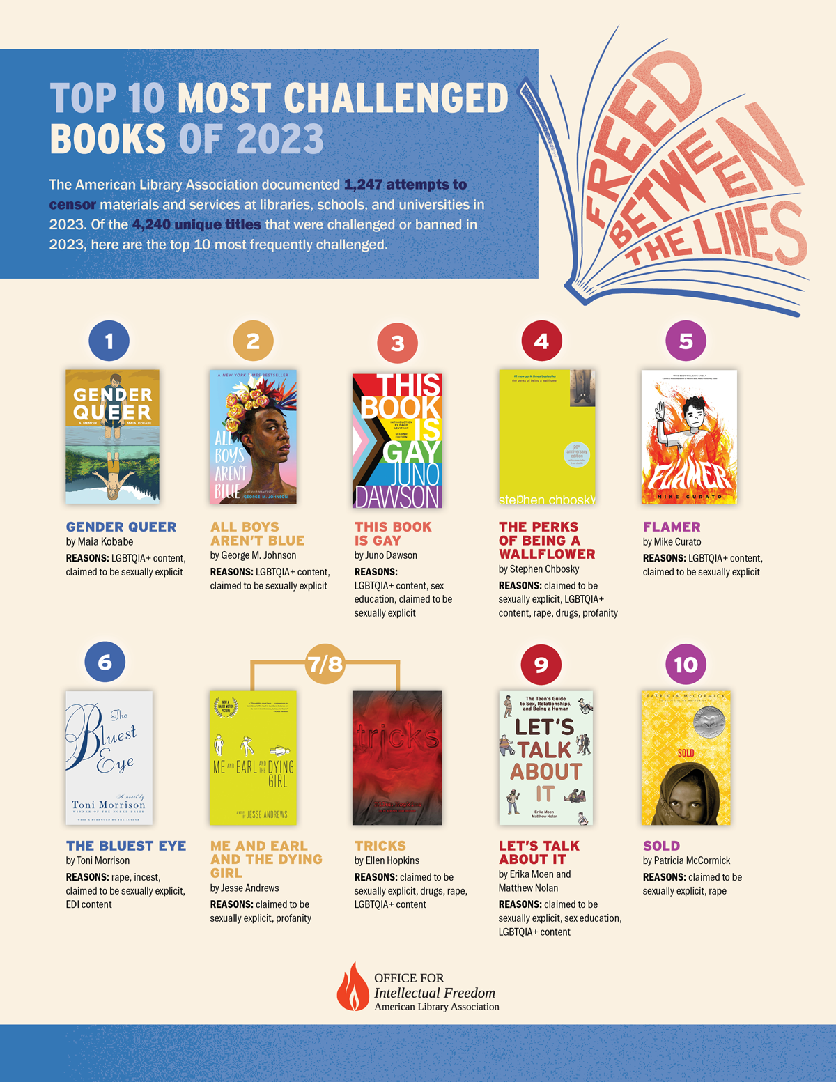 A graphic shows the covers of banned books.